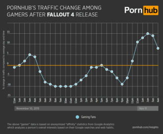 fallout pornhub