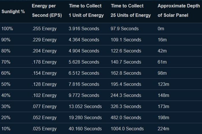 solar power, energy, base, power, generator, subnautica