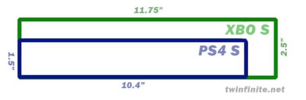 PS4 Slim Xbox One S size compared