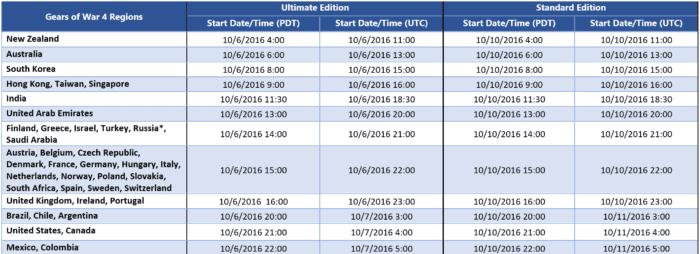 unlock-schedule-gow4