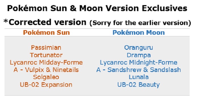 pokemon sun and moon