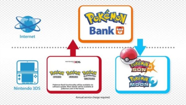 Pokemon Bank