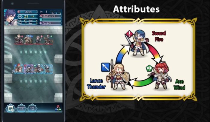 Fire Emblem Heroes Attributes