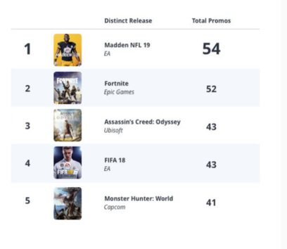 madden nfl 19, fortnite, promos, advertisement