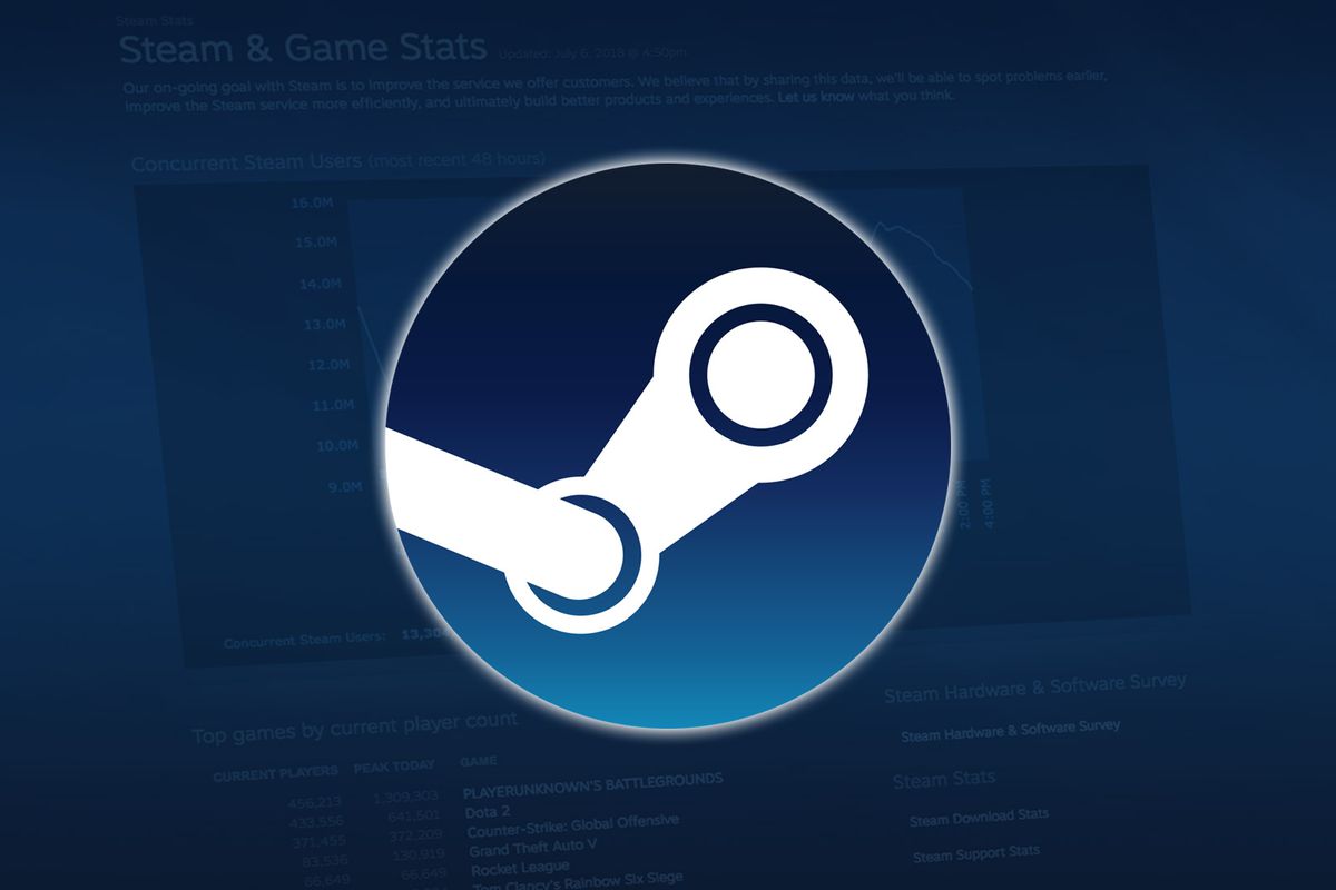 Steam, best of 2018