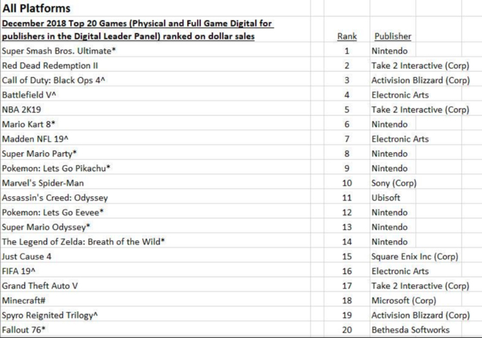 npd, super smash bros. ultimate, switch