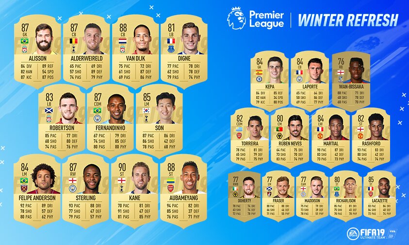 premier league ratings refresh, fifa 19