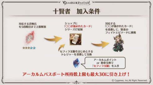 Granblue (11)