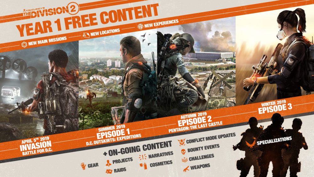 the division 2, change, switch, servers, how to, friends