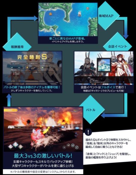 Azur Lane: Crosswave