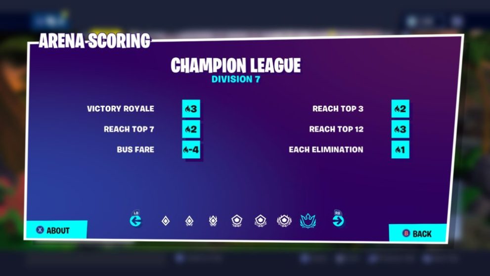 Fortnite Arena Scoring