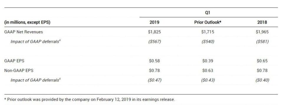 Activision