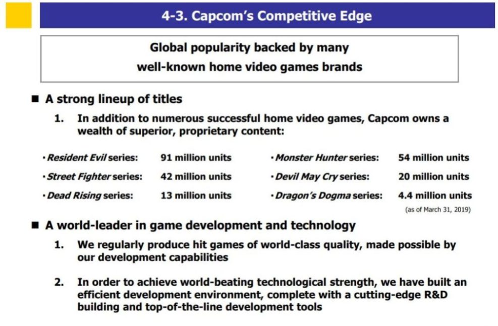 Capcom