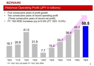 Konami (2)