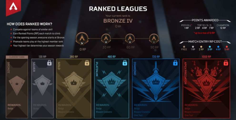 Apex Legends Ranked Leagues Explained: Ranks, Resets, Rewards & More