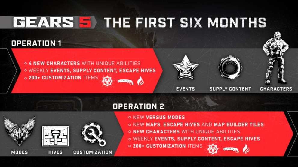 Gears 5