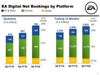 Electronic Arts (2)