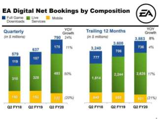 Electronic Arts (3)