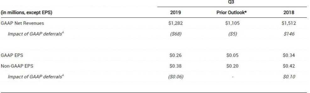 Activision