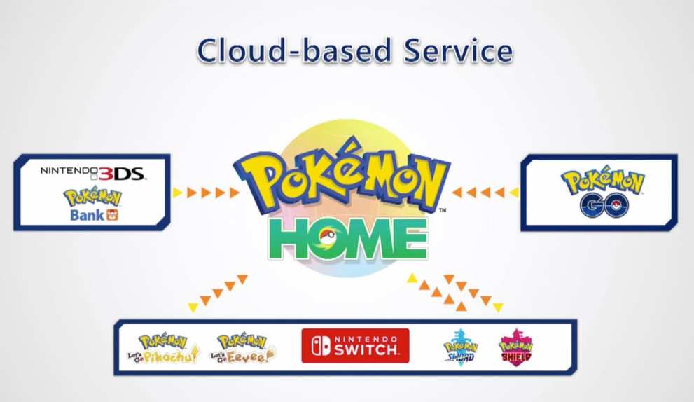 pokemon home explained