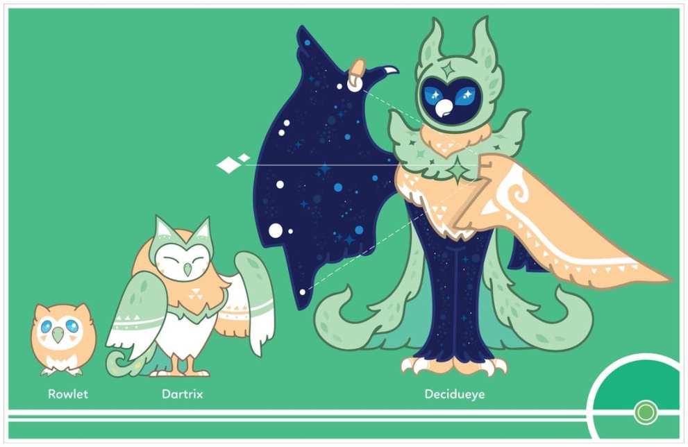 5. Rowlet, Dartrix & Decidueye