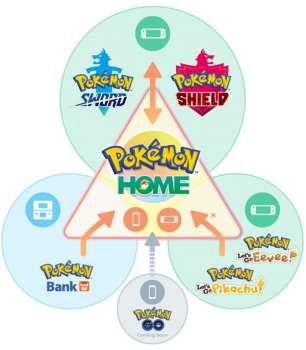 pokemon home, transfer