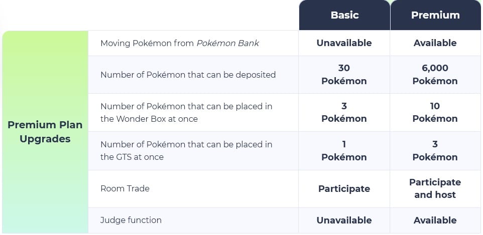 pokemon home, basic plan, premium plan