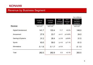 Konami (2)