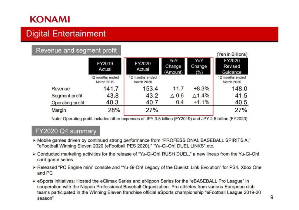 Konami (4)