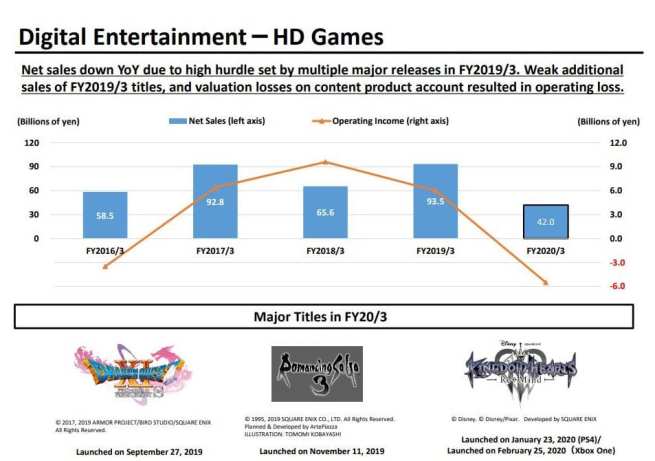 Square Enix (3)