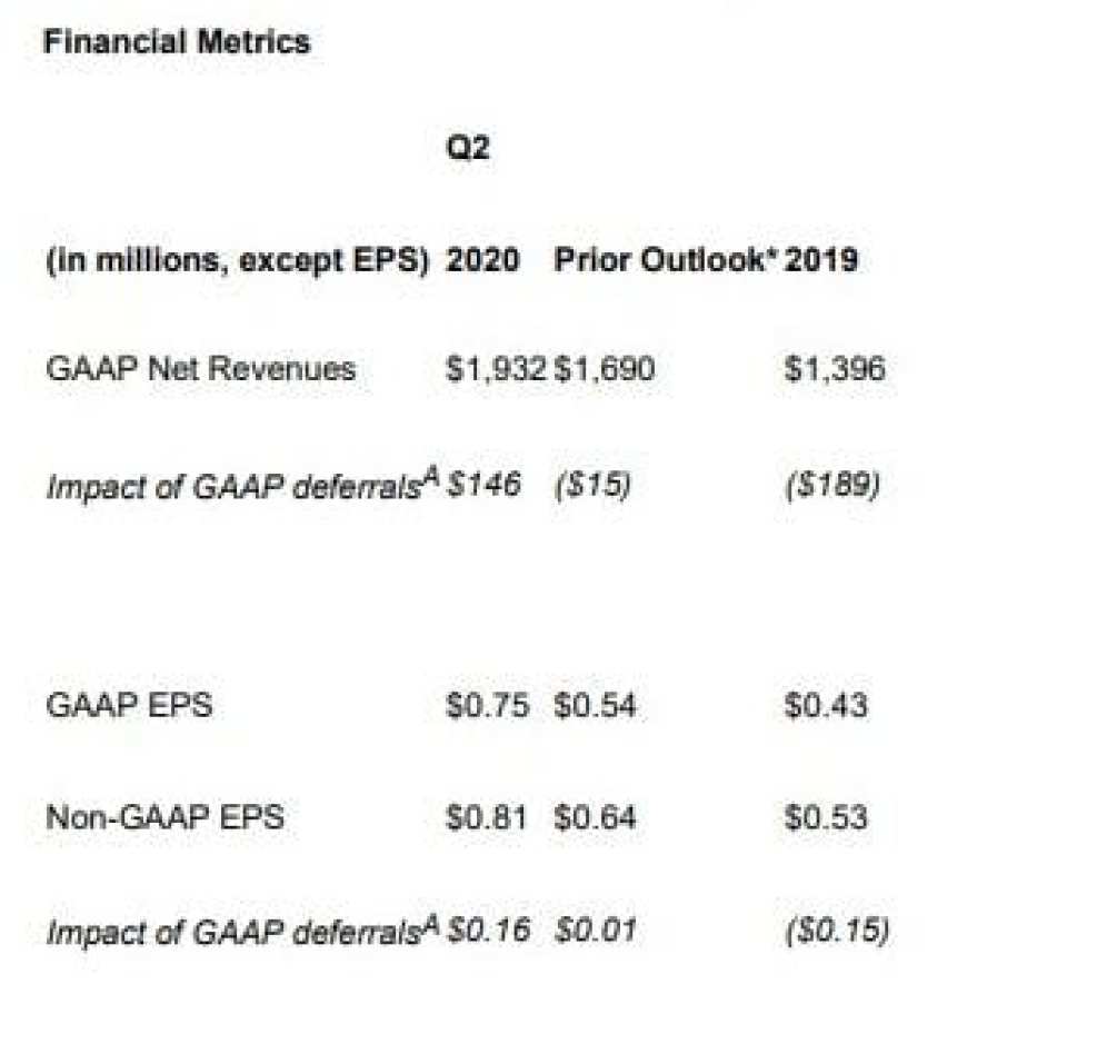 Activision