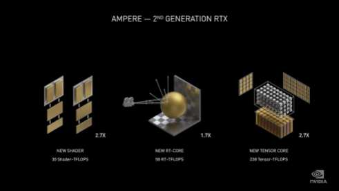 Nvidia Ampere (2)