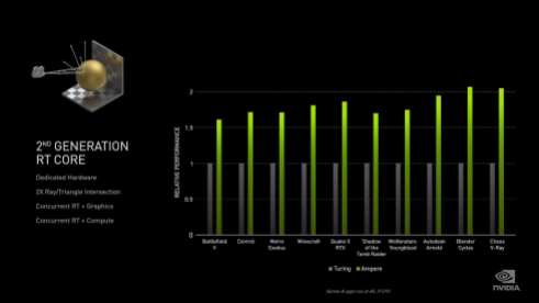 Nvidia Ampere (4)