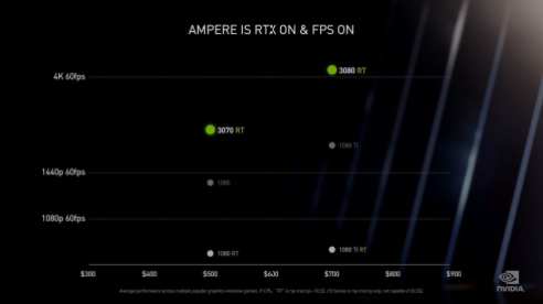 Nvidia RTX 3080 (4)