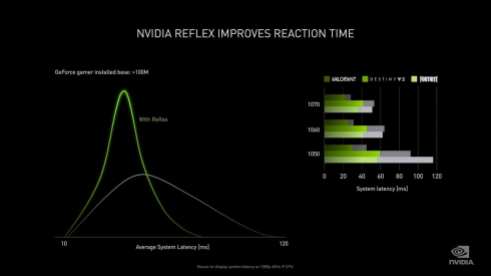 Nvidia Reflex