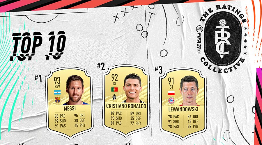 fifa 21 ratings