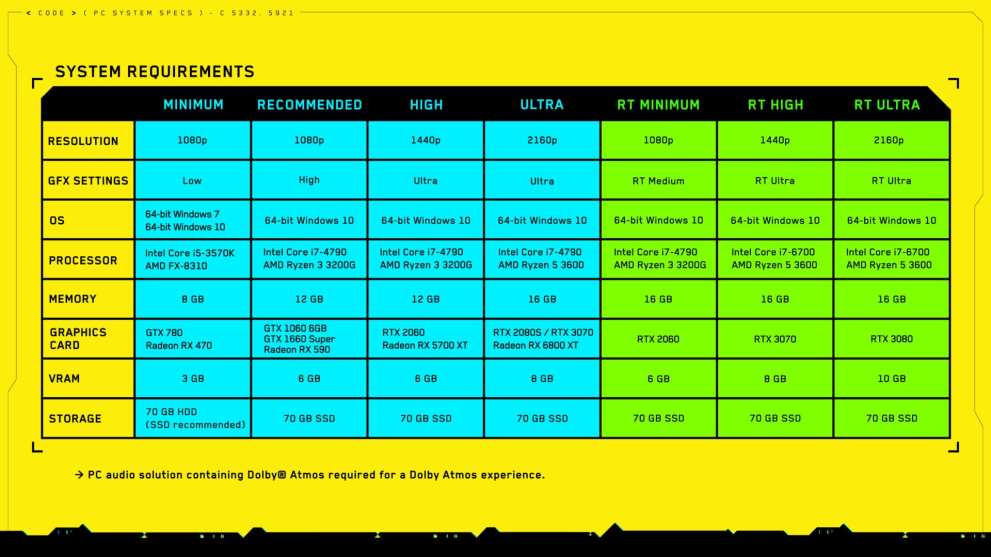 cyberpunk 2077 pc requirements