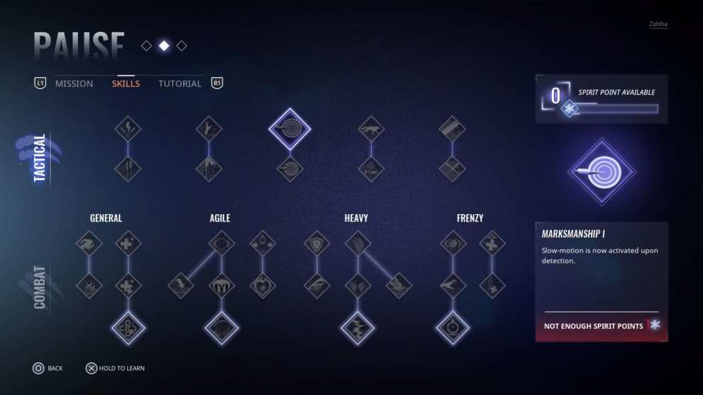 Skill Tree