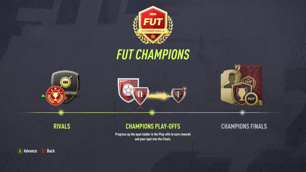 FIFA 22 FUT Champs rewards