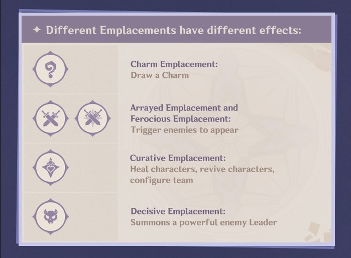 Genshin Impact Labyrinth Warriors Symbols