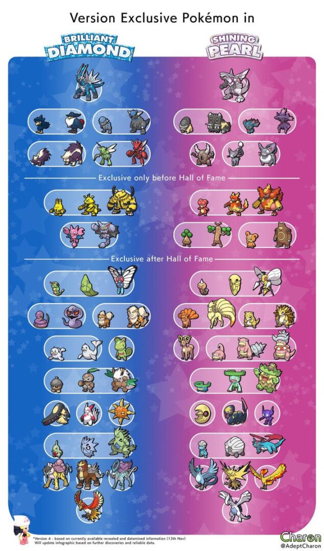 version exclusive pokemon brilliant diamond and shining pearl