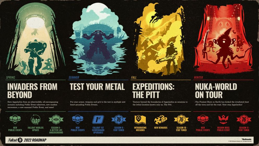 Fallout 76 Roadmap