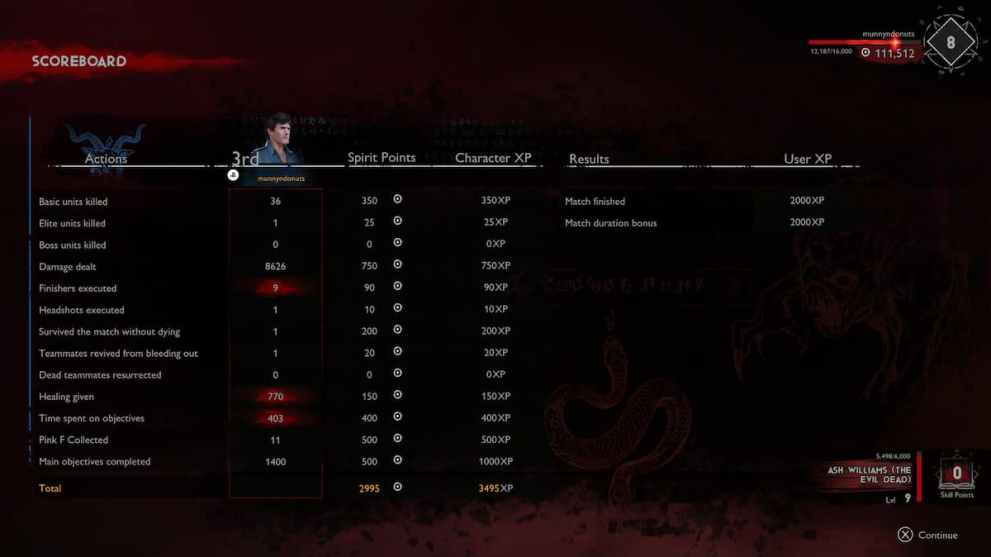 evil dead: the game scoreboard screen