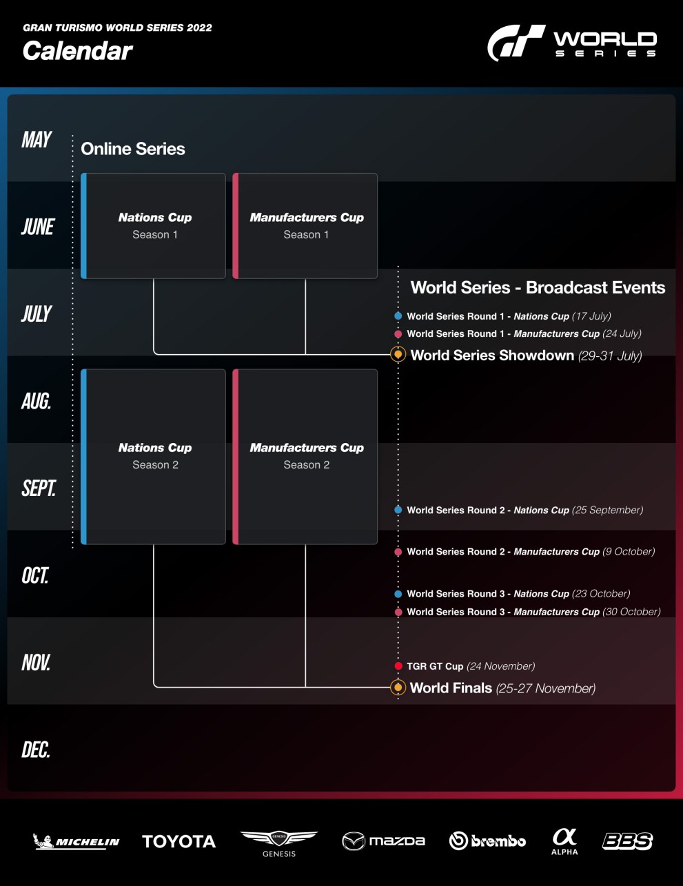 Gran Turismo World Series 2022