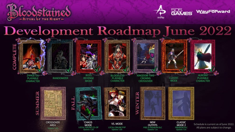 bloodstained, june, 2022, development, roadmap