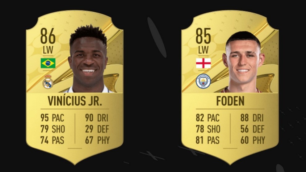 FIFA 23 Highest Potential Players