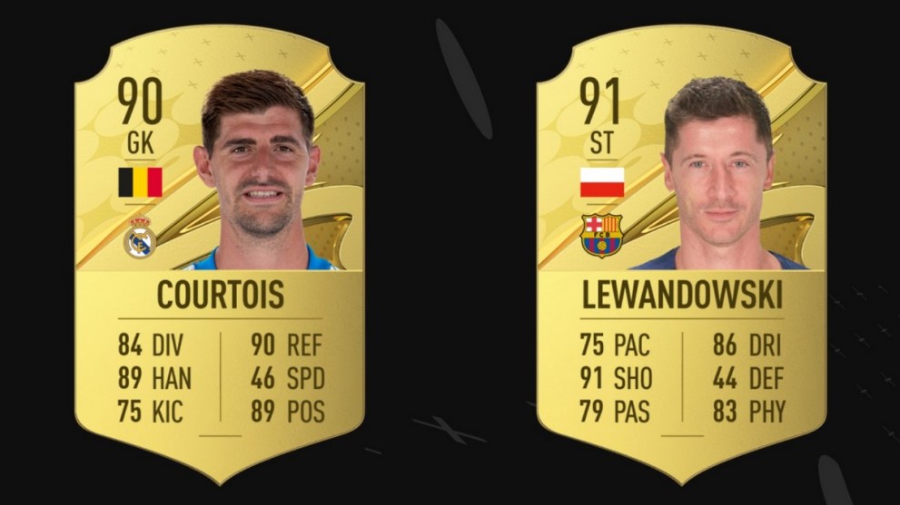 FIFA 23 Best La Liga Santander Players