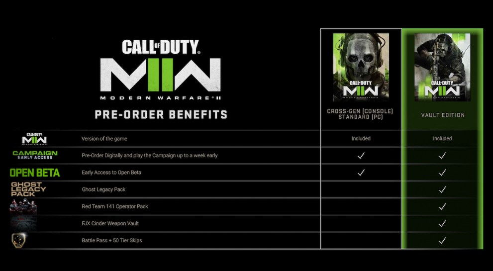 Modern Warfare 2 Pre-Order Bonuses