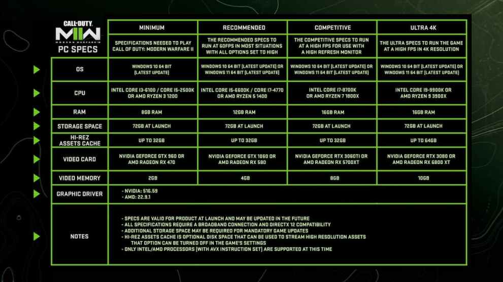 Pre-load requirements for CoD: MW2 PC users