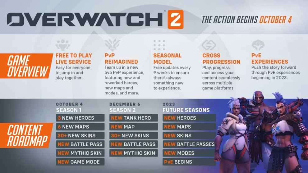 overwatch 2 content update